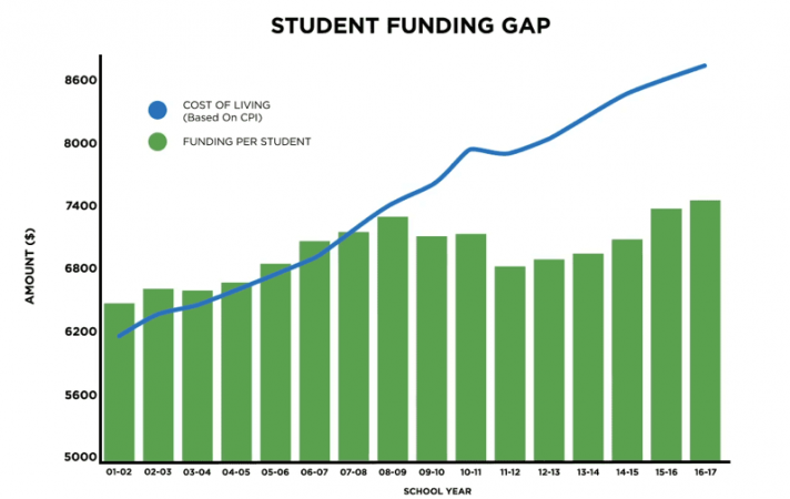 House Fiscal Agency School Aid Report, January 2016