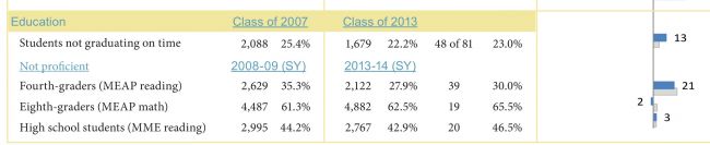 Child proficiancy rates