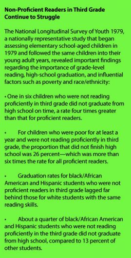 Source: Community Literacy Initiative Literacy Report Part 1: Third Grade Reading, from the Literacy Center of West Michigan